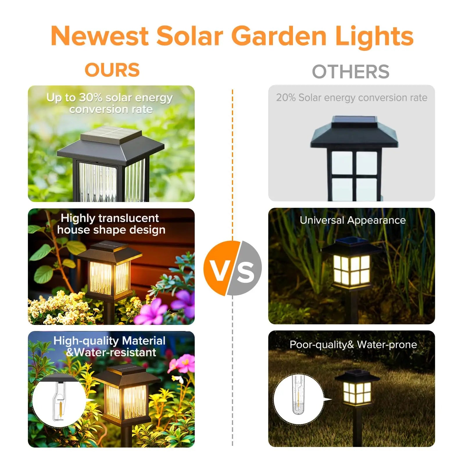 GOODNEST PATH | Solar Pathway Light Set