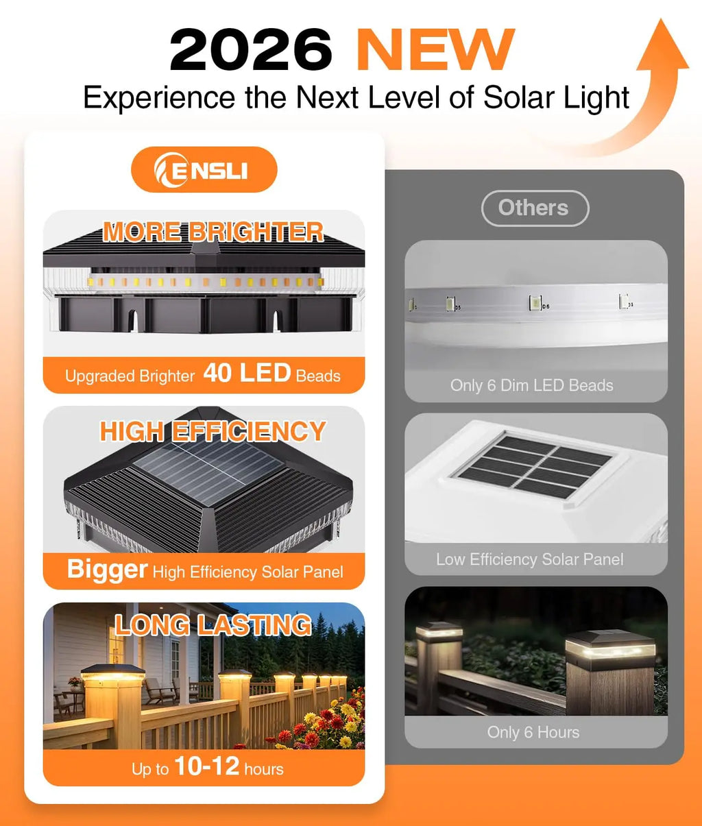 GOODNEST CAP | Solar Fence Post Light Set